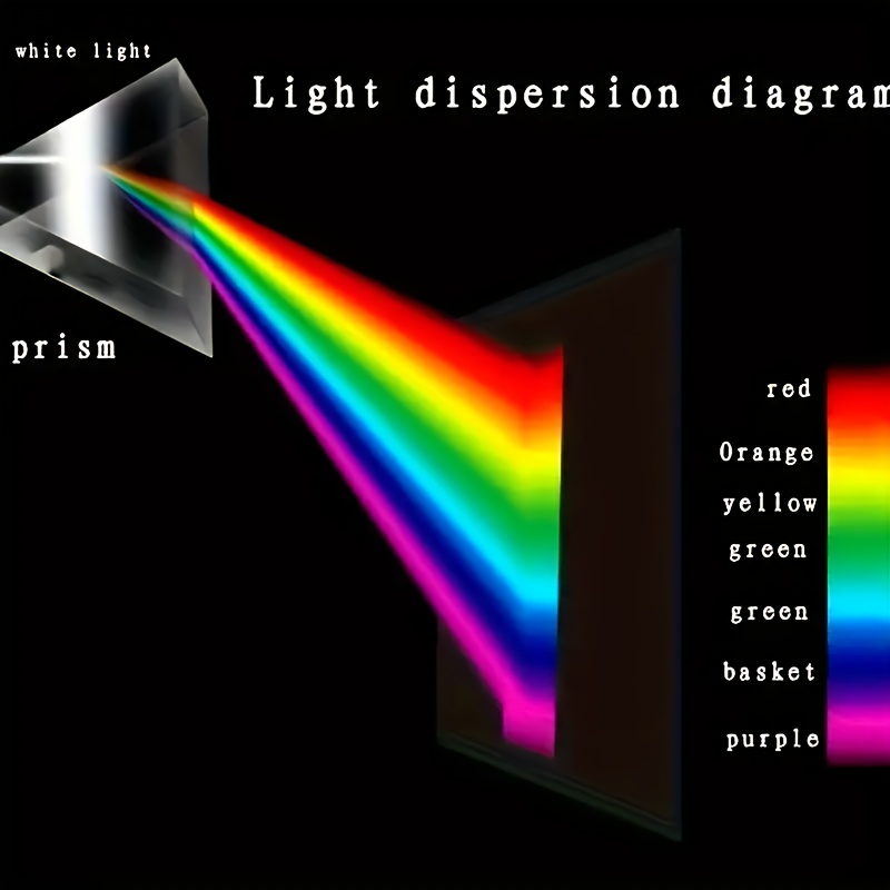 Educational Glass Spectral Ref - Lighting Glass Photography recension och pris